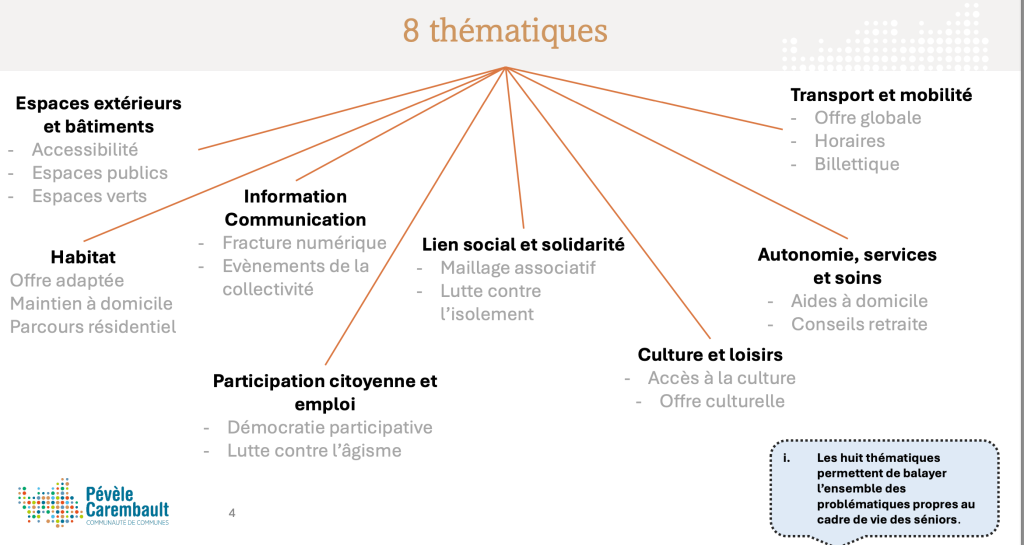 Cada 8 Thématiques