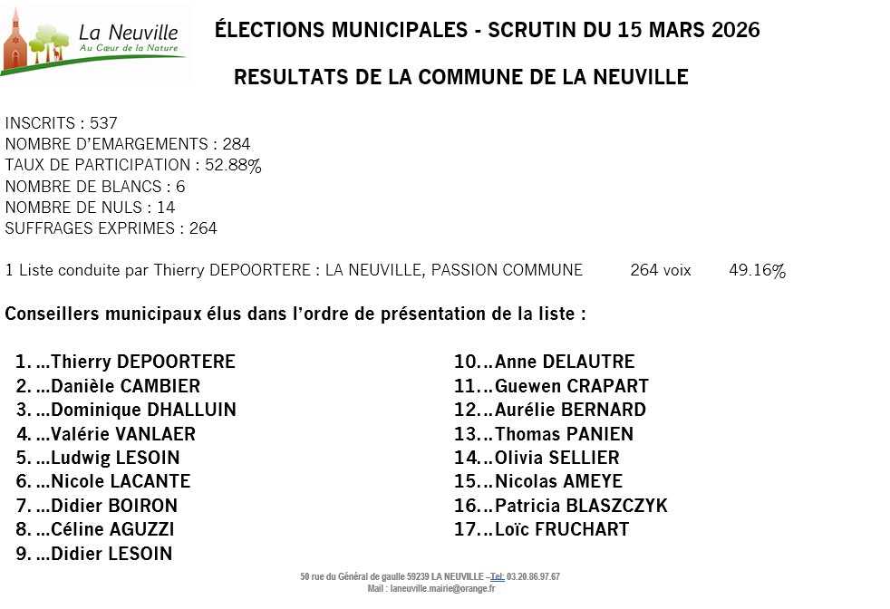 260315 resultat LA NEUVILLE